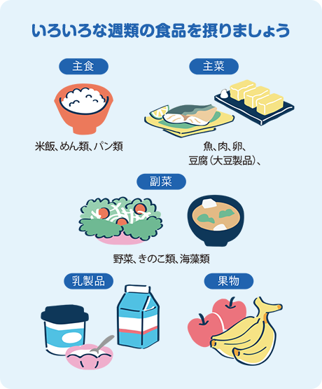 いろいろな週類の食品を摂りましょう