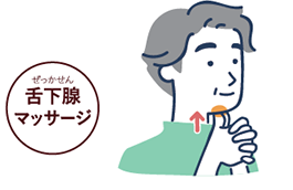舌下腺マッサージ