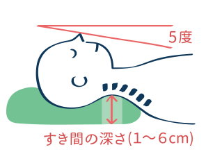 首にあった枕のイメージ