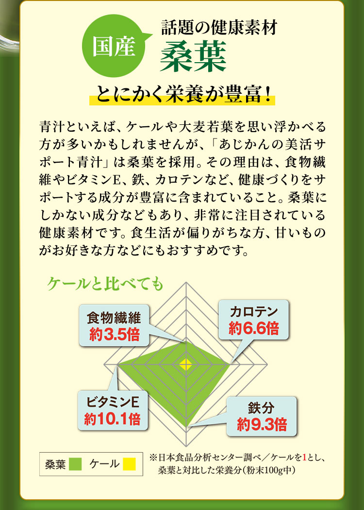 [国産]話題の健康素材「桑葉」とにかく栄養が豊富！