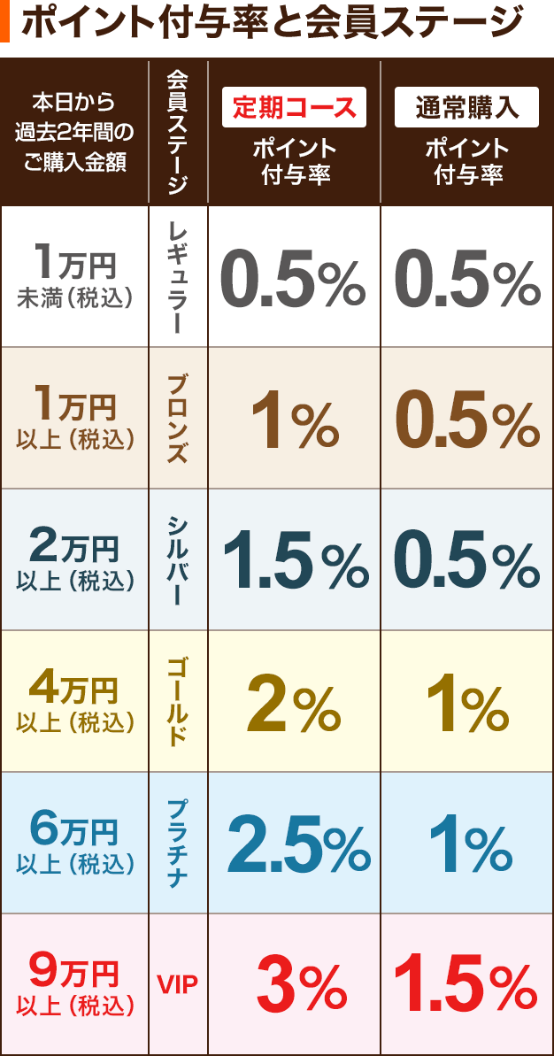 値段提示お願いします 4/12より 価格改定のご案内 | カリッジュ横浜妙蓮寺